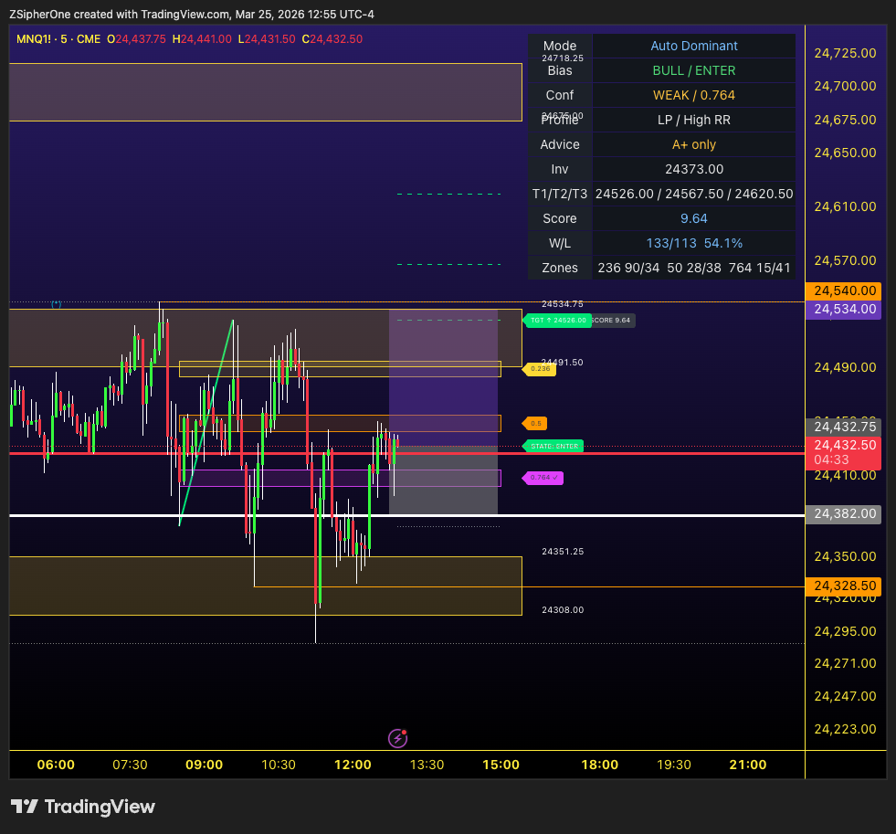 SZ Trades Zones dashboard with bias score and targets